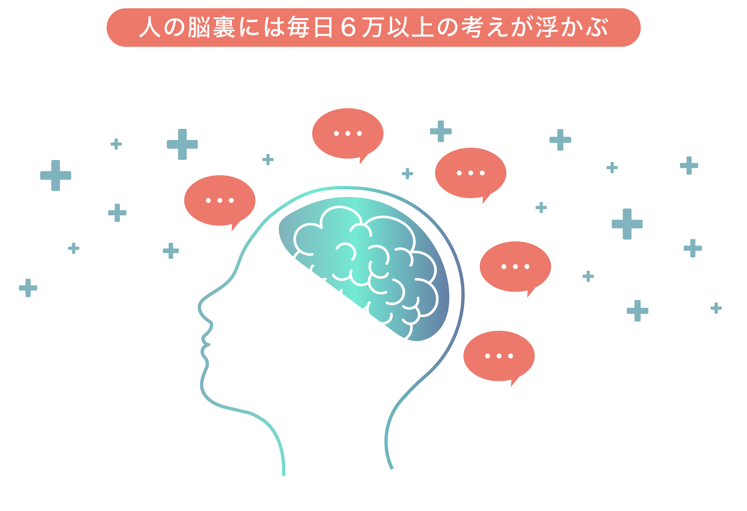 毎日人の脳裏に浮かぶ6万以上の考え
